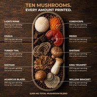 Dulkin's ingredients and the evidence behind them